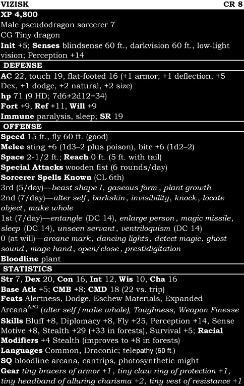 Vizisk